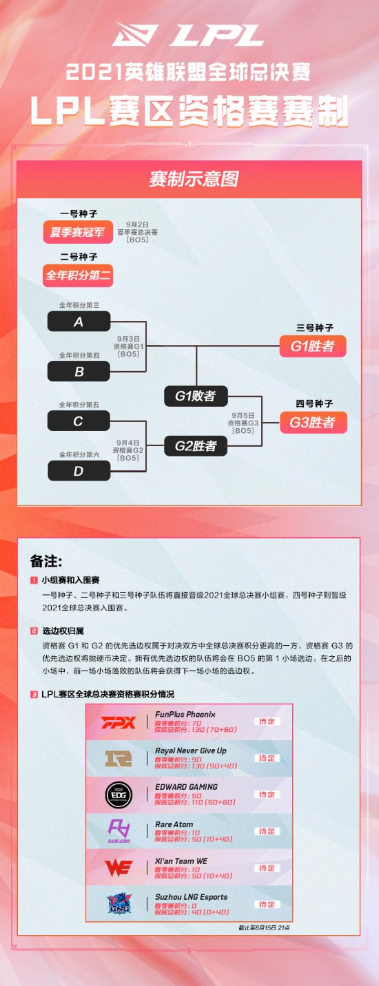 DNF手游全服首现增幅20武器特效揭秘
