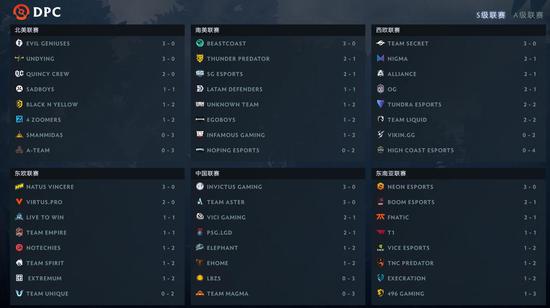 iG战队在S15总决赛入围赛中遭遇T1 终结17强之旅