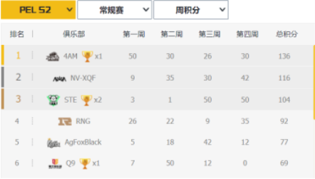 畅玩PC大作的全新体验 安卓模拟器让手游秒杀